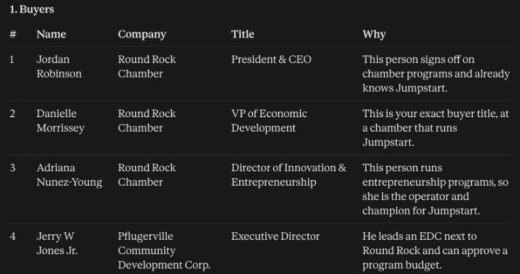 Claude buyers list with name, company, title, and why for each person